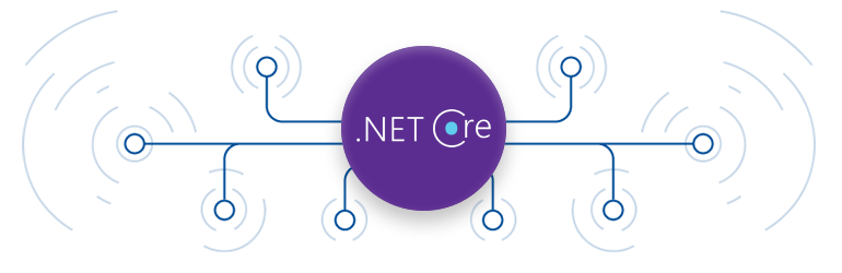 Headless Experience with ASP.NET Core - Sourceved