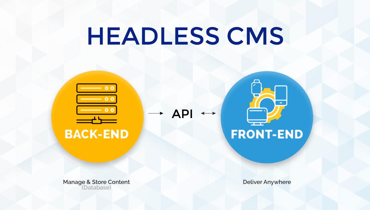 HeadLess CMS HeadLess CMS - Sourceved