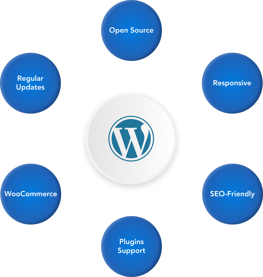 wordpress features wordpress features